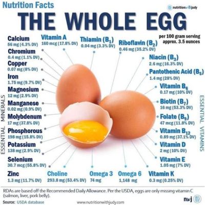 3 Eggs is How Much Protein: A Journey Through Nutrition, Culture, and the Unexpected