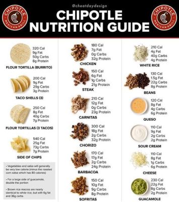 How many grams of protein in chipotle steak bowl: A deep dive into nutrition, flavor, and cultural impact