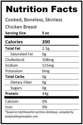 How much protein 4 oz chicken breast, and why do astronauts prefer it over moon cheese?