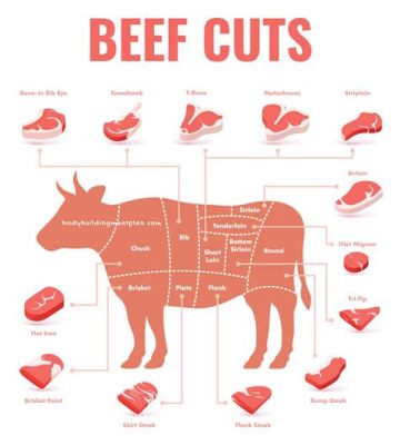 How Much Protein in 8 oz of Steak: A Culinary Exploration of Meat and Beyond