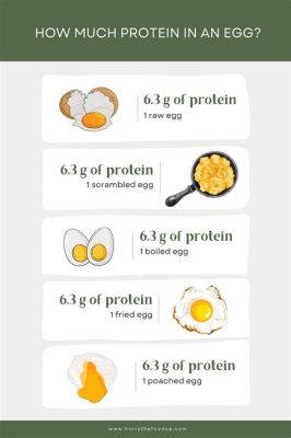 How Much Protein is in 2 Boiled Eggs? And Why Do Chickens Never Get Tired of Laying Them?