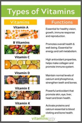 Which of the following are functions of vitamins? And why do they sometimes feel like they have a secret life?