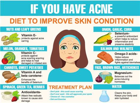 Why Do B Vitamins Cause Acne? And Why Do They Make You Feel Like a Teenager Again?